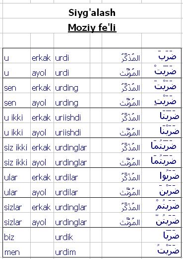 Fel siygalash